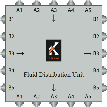 FDU (Fluid Distribution Unit)