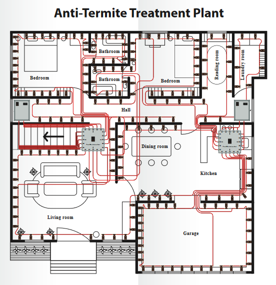 Anti-termite treatment plant diagram